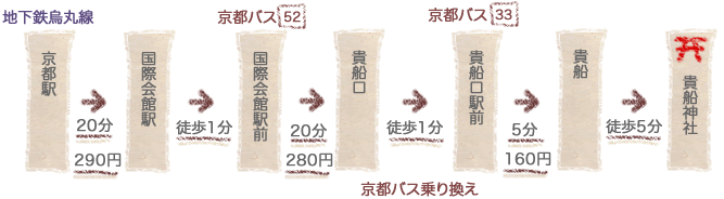 貴船神社_1.gif