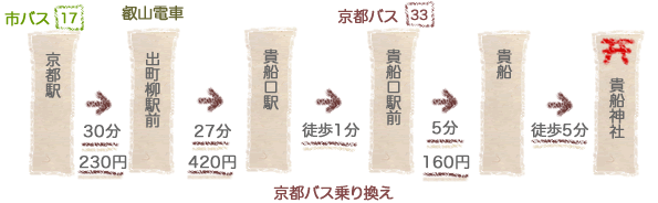 貴船神社_2.gif