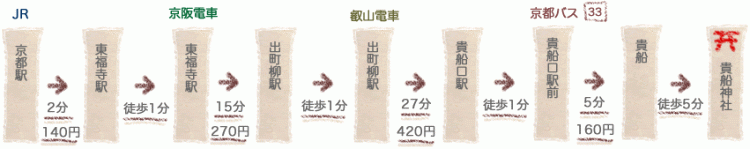 貴船神社_3.gif