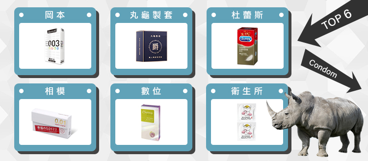 六大熱銷保險套專業評價分析｜都會型男推薦必備！